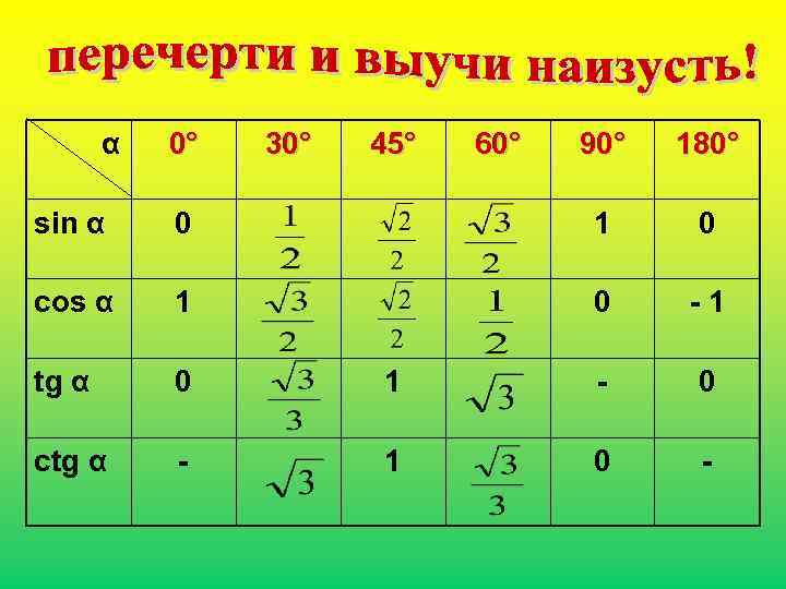 α 0° 30° 45° 60° 90° 180° sin α 0 1 0 cos α