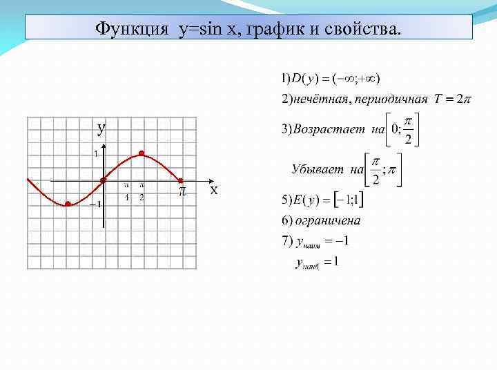 Функция y=sin x, график и свойства. 