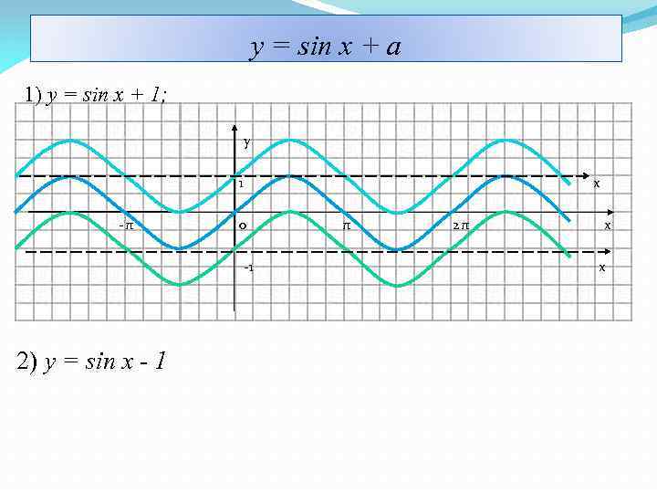 у = sin x + a 1) y = sin x + 1; y
