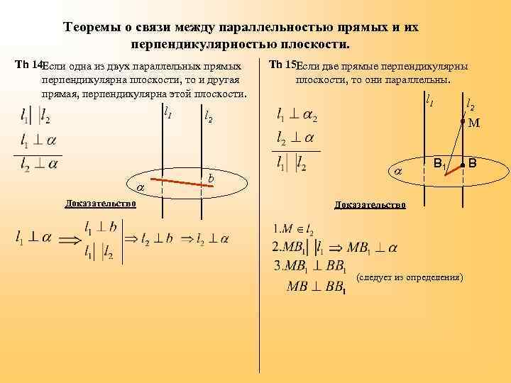 Теоремы о связи между параллельностью прямых и их перпендикулярностью плоскости. Th 14 Если одна