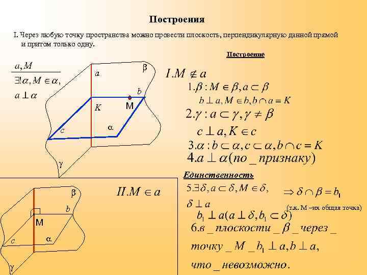 Построения I. Через любую точку пространства можно провести плоскость, перпендикулярную данной прямой и притом