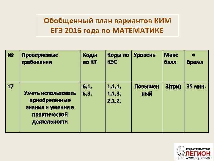 Обобщенный план варианта контрольно измерительных материалов является частью