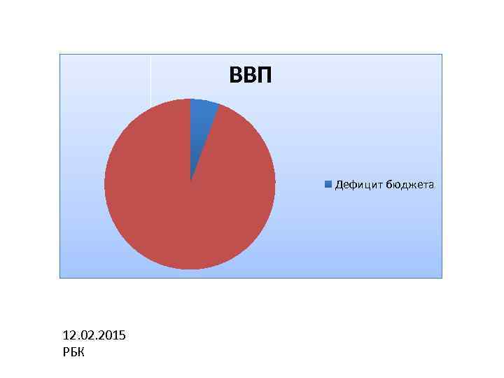 ВВП Дефицит бюджета 12. 02. 2015 РБК 