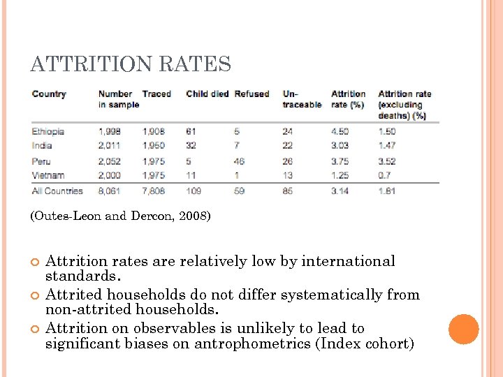 ATTRITION RATES (Outes-Leon and Dercon, 2008) Attrition rates are relatively low by international standards.