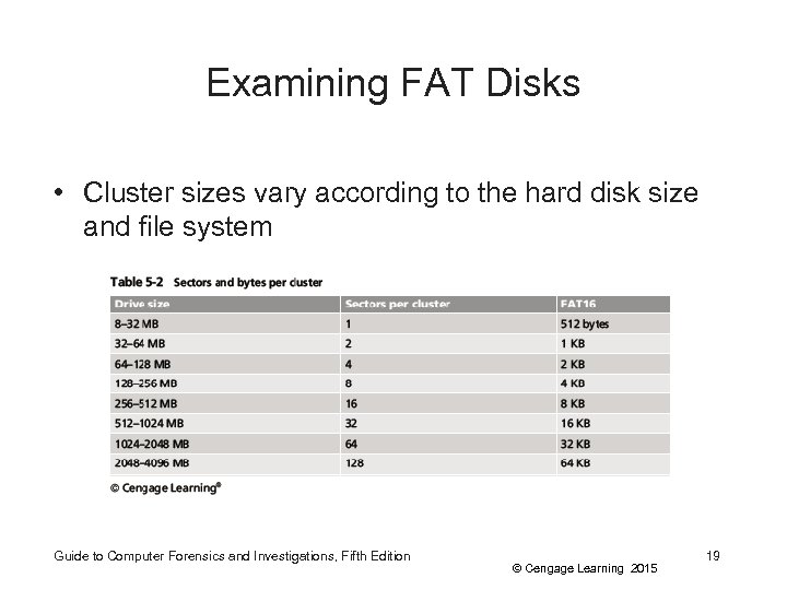 Examining FAT Disks • Cluster sizes vary according to the hard disk size and