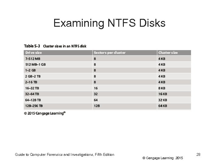Examining NTFS Disks Guide to Computer Forensics and Investigations, Fifth Edition © Cengage Learning
