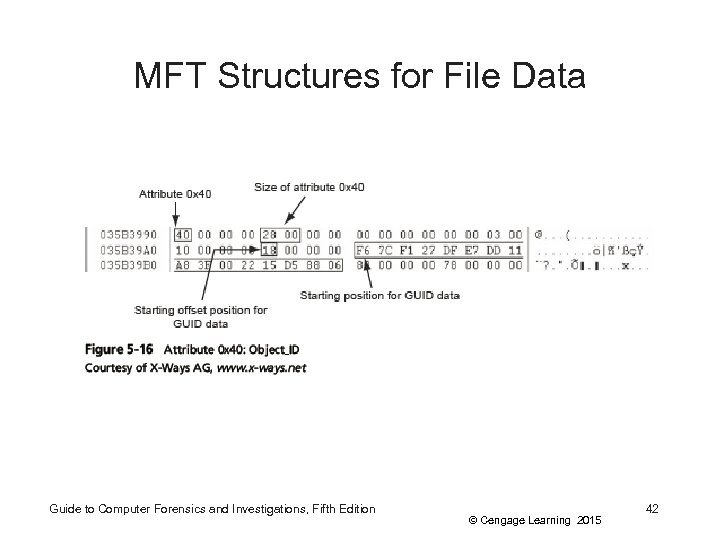 MFT Structures for File Data Guide to Computer Forensics and Investigations, Fifth Edition ©