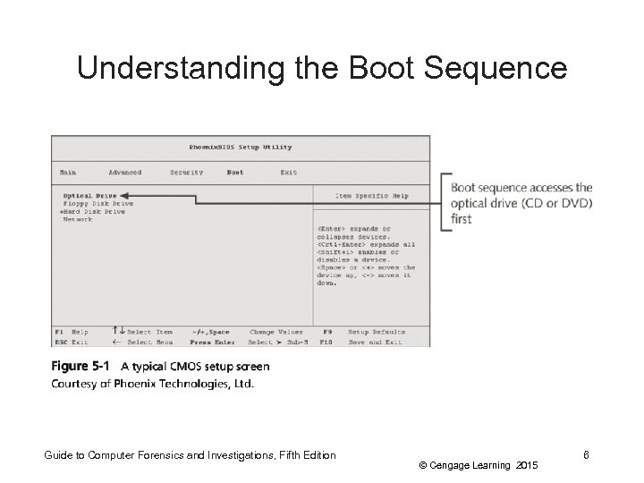 Understanding the Boot Sequence Guide to Computer Forensics and Investigations, Fifth Edition © Cengage