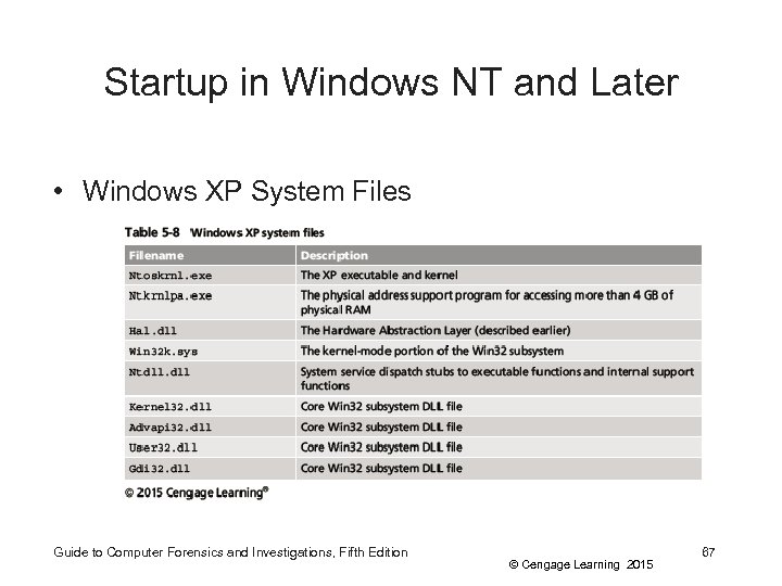 Startup in Windows NT and Later • Windows XP System Files Guide to Computer