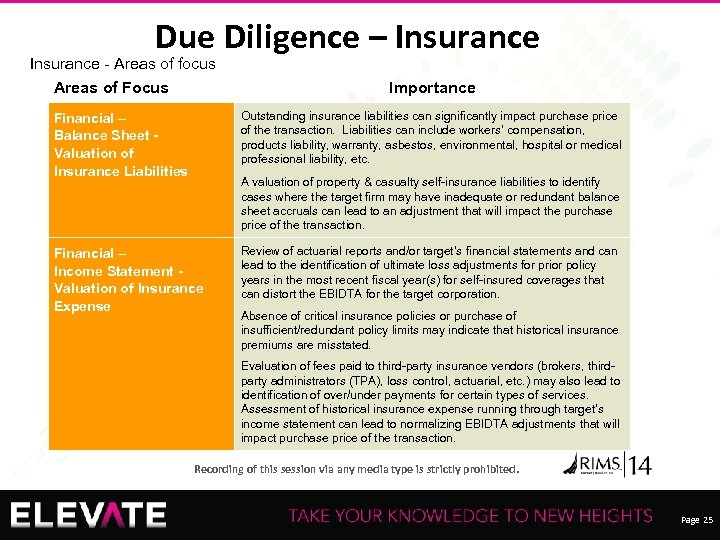 Due Diligence – Insurance - Areas of focus Areas of Focus Importance Financial –