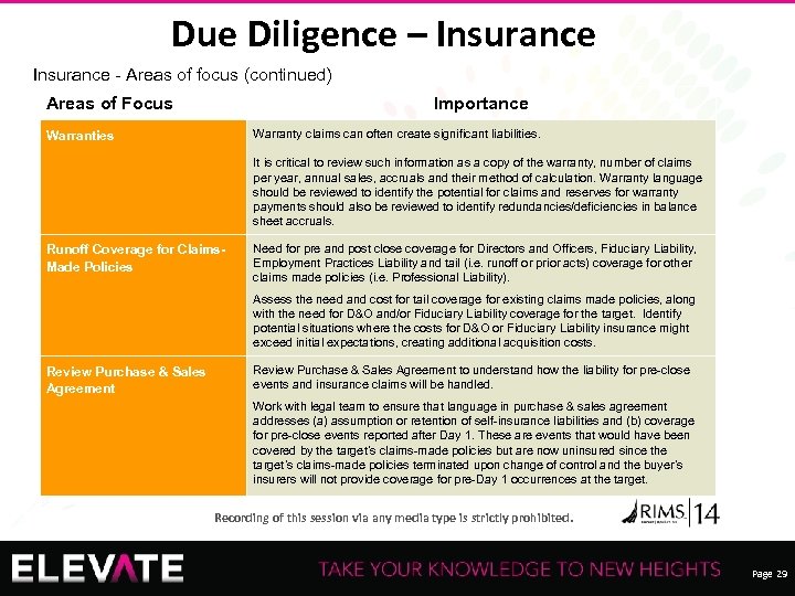 Due Diligence – Insurance - Areas of focus (continued) Areas of Focus Importance Warranty