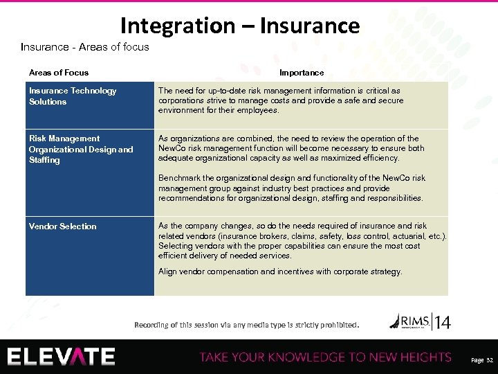 Integration – Insurance - Areas of focus Areas of Focus Importance Insurance Technology Solutions