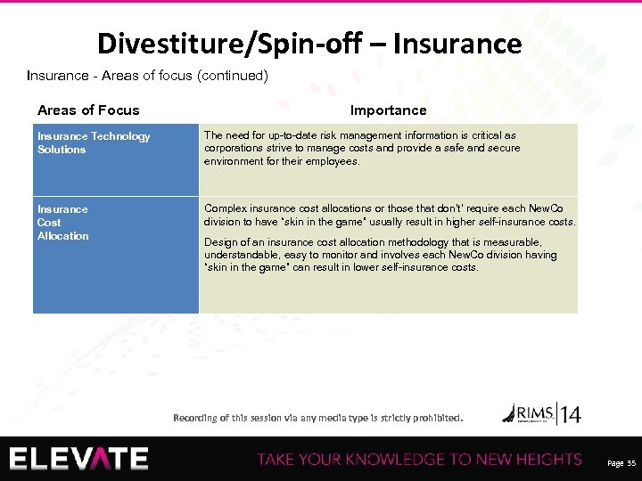 Divestiture/Spin-off – Insurance - Areas of focus (continued) Areas of Focus Importance Insurance Technology