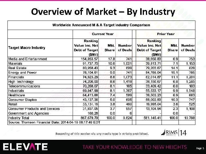 Overview of Market – By Industry 5 Recording of this session via any media