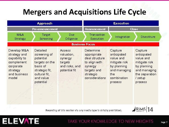 Mergers and Acquisitions Life Cycle Approach Execution Pre-announcement M&A Strategy Target Screening Announcement Due