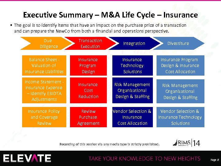 Executive Summary – M&A Life Cycle – Insurance • The goal is to identify