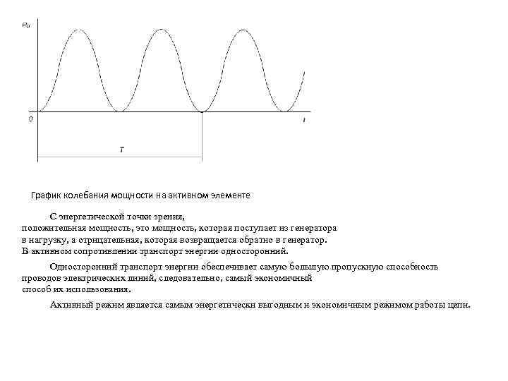 График колебания мощности на активном элементе С энергетической точки зрения, положительная мощность, это мощность,
