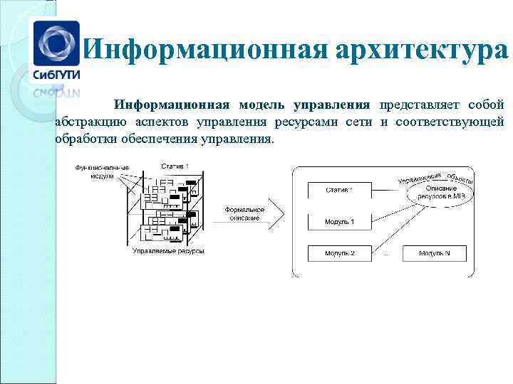Информационная архитектура Информационная модель управления представляет собой абстракцию аспектов управления ресурсами сети и соответствующей