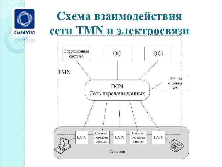 Схема взаимодействия систем