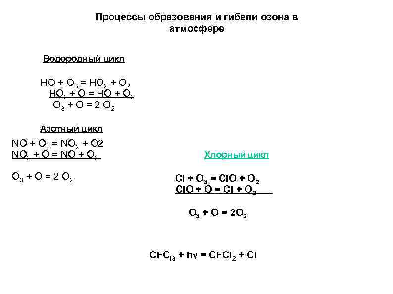 Процессы образования и гибели озона в атмосфере Водородный цикл НО + О 3 =