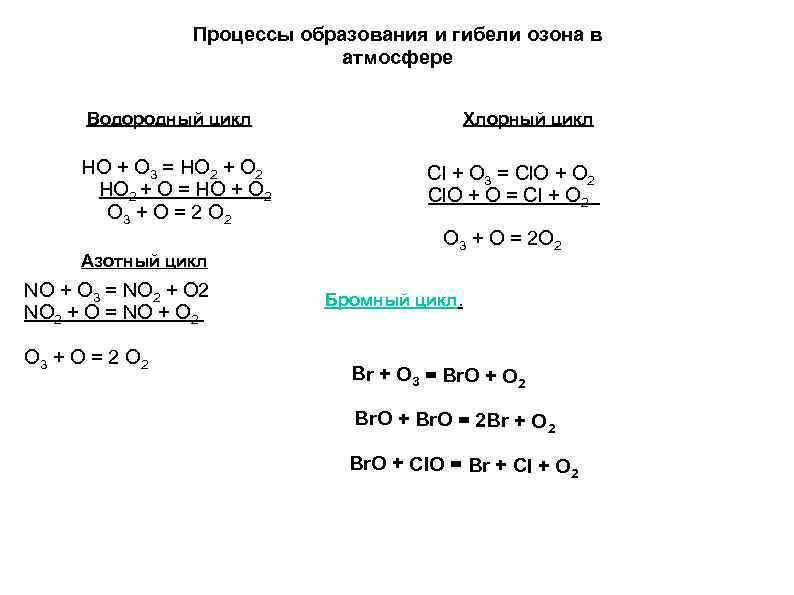 Процессы образования и гибели озона в атмосфере Хлорный цикл Водородный цикл НО + О