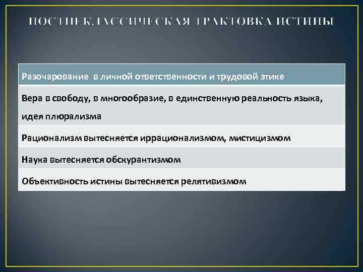 ПОСТНЕКЛАССИЧЕСКАЯ ТРАКТОВКА ИСТИНЫ Разочарование в личной ответственности и трудовой этике Вера в свободу, в