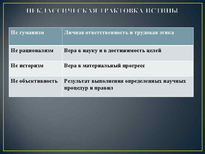 НЕКЛАССИЧЕСКАЯ ТРАКТОВКА ИСТИНЫ Не гуманизм Личная ответственность и трудовая этика Не рационализм Вера в