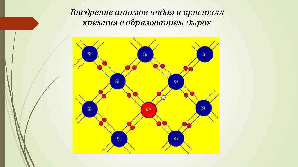 Какие примеси называют донорными. Кристаллическая решетка полупроводника n-типа. Акцепторные примеси - это атомы. Полупроводники с апцкпторными смесями. Полупроводники с акцепторной примесью (p типа).