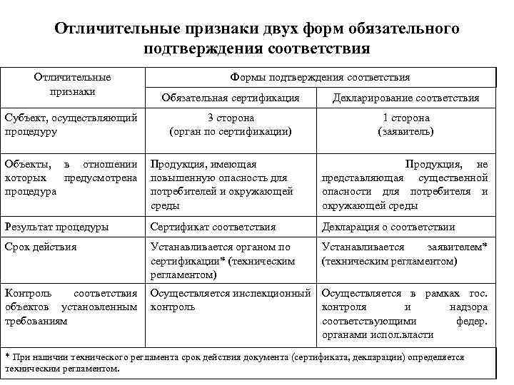 Современный набор схем подтверждения соответствия в рамках еаэс включает схем сертификации