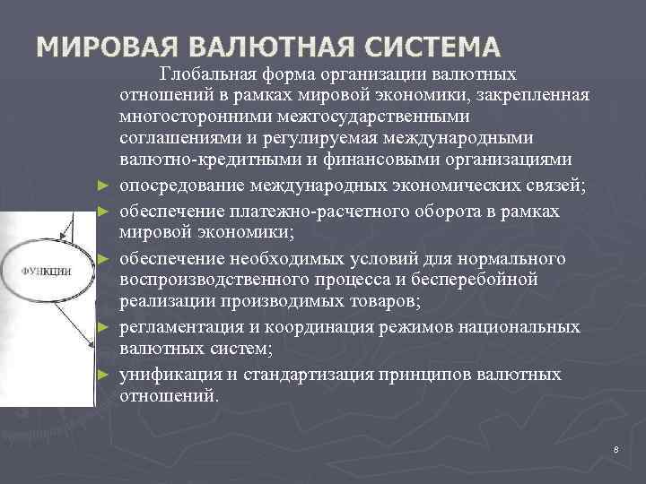 ► ► ► Глобальная форма организации валютных отношений в рамках мировой экономики, закрепленная многосторонними
