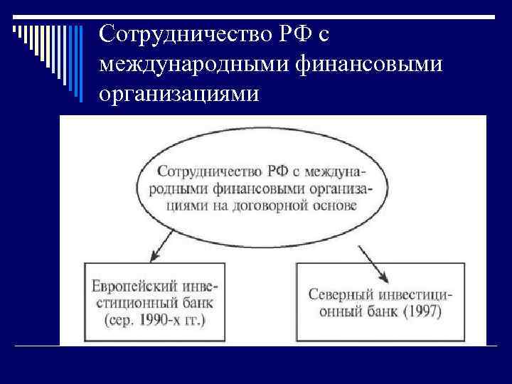 Сотрудничество РФ с международными финансовыми организациями 
