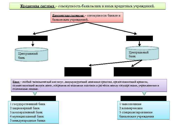 Кредитная система – совокупность банковских и иных кредитных учреждений. Банковская система – совокупность банков