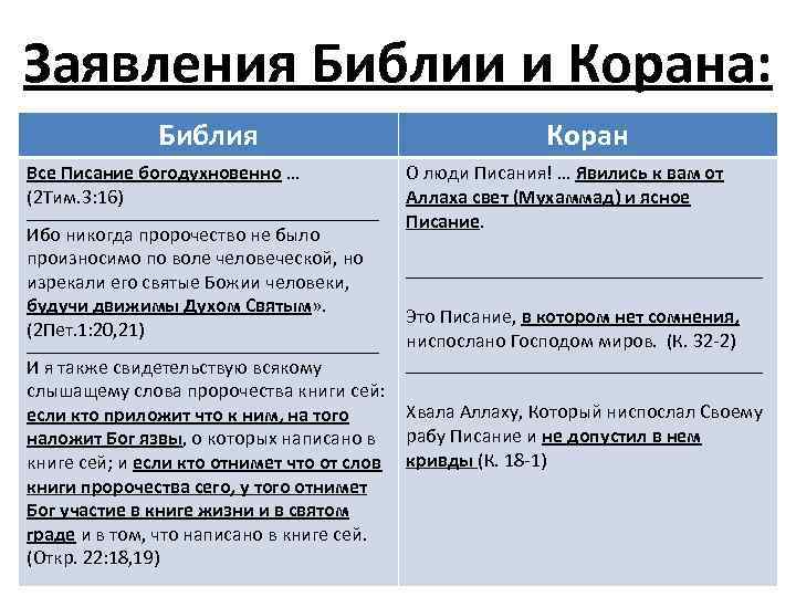 Все писание богодухновенно. Научные факты в Библии. Уникальность Библии. Точность Библии. Научные факты из Корана и Библии.