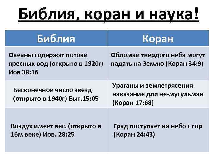 Библия, коран и наука! Библия Коран Океаны содержат потоки пресных вод (открыто в 1920