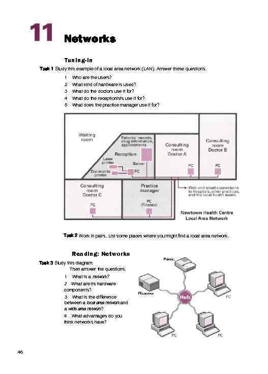 Networks Tuning-in Task 1 Study this example of a local area network (LAN). Answer