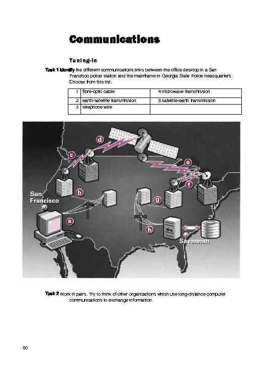 Communications Tuning-in Task 1 Identify the different communications links between the office desktop in