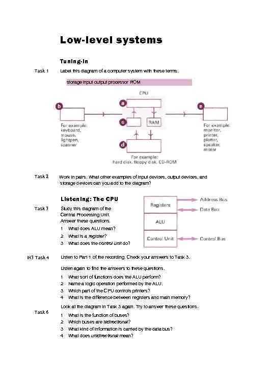 Low-level systems Tuning-in Task 1 Label this diagram of a computer system with these