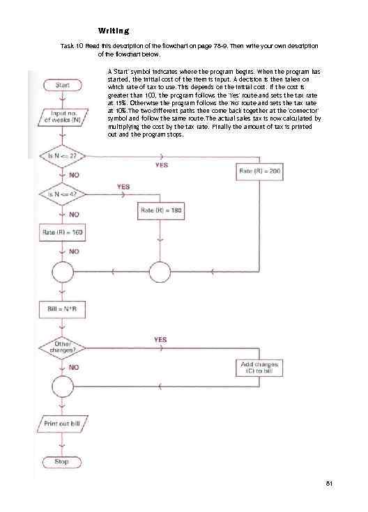 Writing Task 10 Read this description of the flowchart on page 78 -9. Then