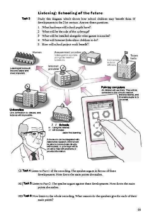 Listening: Schooling of the future Task 3 Study this diagram which shows how school