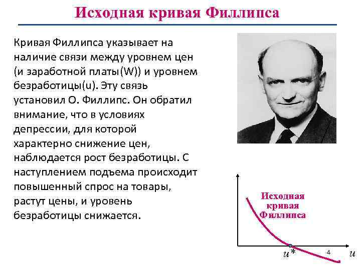 Исходная кривая Филлипса Кривая Филлипса указывает на наличие связи между уровнем цен (и заработной