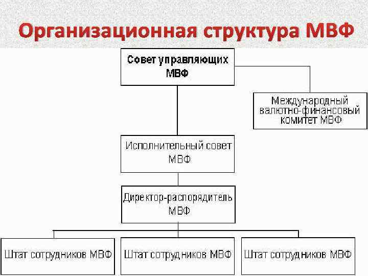 Мвф структура схема