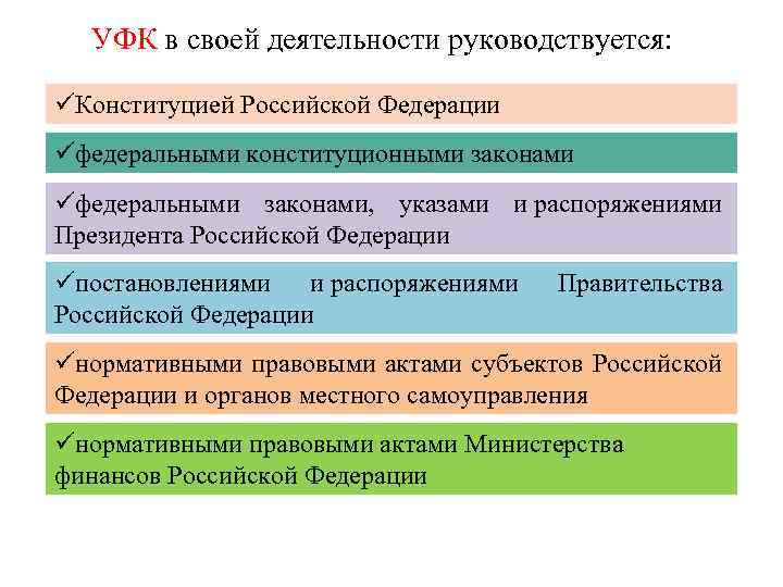 УФК в своей деятельности руководствуется: üКонституцией Российской Федерации üфедеральными конституционными законами üфедеральными законами, указами