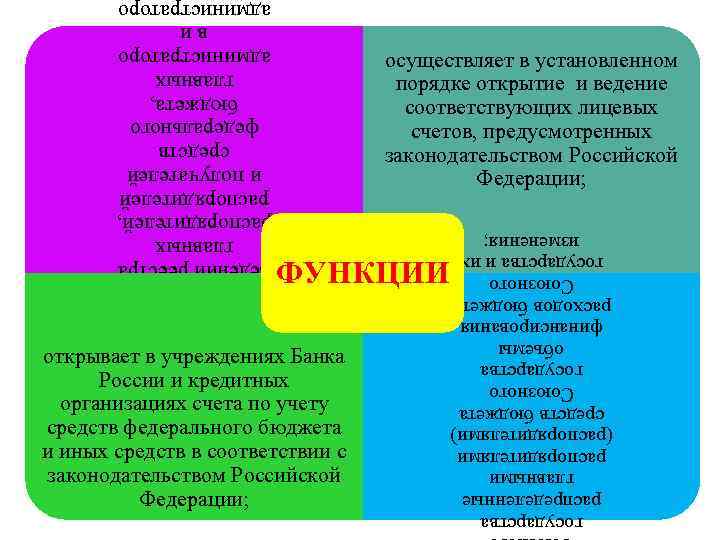Союзного государства распределенные главными распорядителями (распорядителями) средств бюджета Союзного государства объемы финансирования расходов бюджета