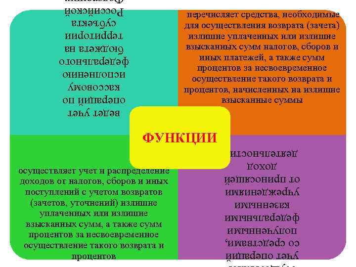 ведет учет операций по кассовому исполнению федерального бюджета на территории субъекта Российской перечисляет средства,