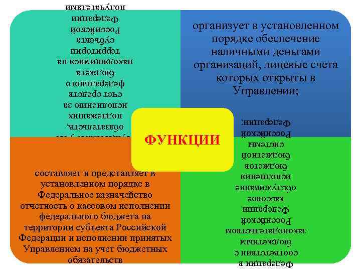 организует в установленном порядке обеспечение наличными деньгами организаций, лицевые счета которых открыты в Управлении;