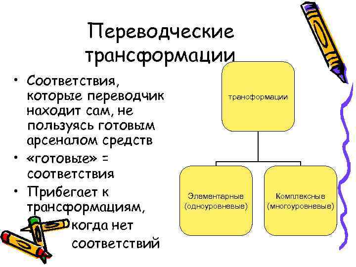 1 процесс перевода. Экспликация переводческая трансформация. Переводческие трансформации. Бархударов переводческие трансформации. Комиссаров переводческие трансформации.