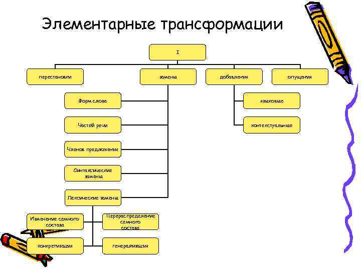 Процесс перевода действия из внутреннего умственного во внешний предметный план называется