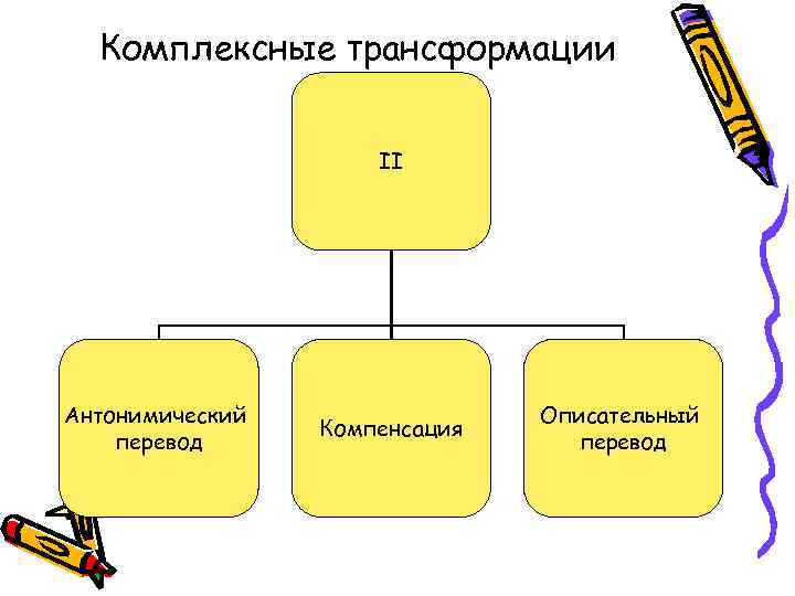 Описательный перевод. Комплексные переводческие трансформации.. Классификация переводческих трансформаций таблица. Переводческие трансформации схема. Комплексные преобразования.