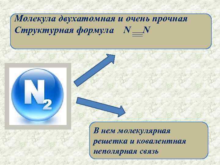 Молекула двухатомная и очень прочная Структурная формула N N В нем молекулярная решетка и