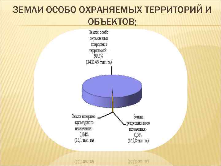 ЗЕМЛИ ОСОБО ОХРАНЯЕМЫХ ТЕРРИТОРИЙ И ОБЪЕКТОВ; 